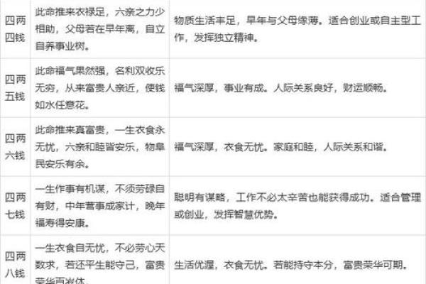 八字命理时空对命运的影响