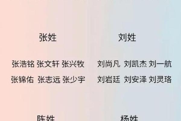 姓名婚姻缘分配对