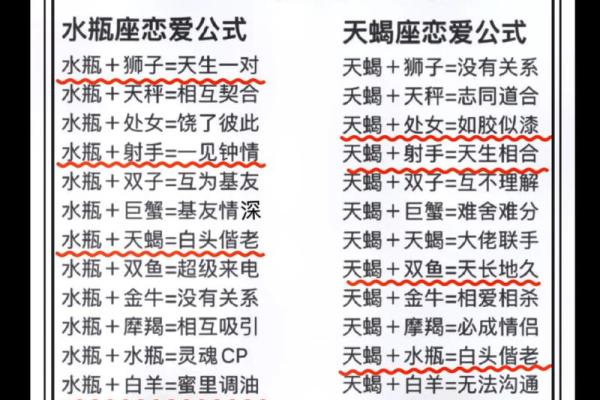 天蝎女和射手男合适吗 天蝎女和射手男配对指数