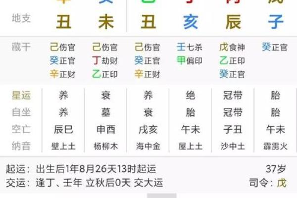 水命人的卧室方位要怎么摆放？水命人的性格特点如何？