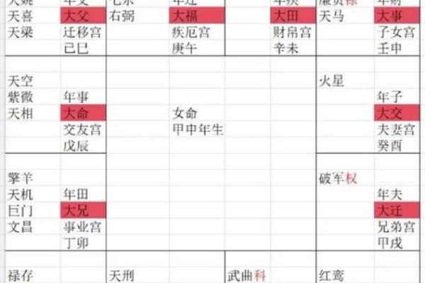 紫微财运曲线 紫微斗数测财运神巴巴？