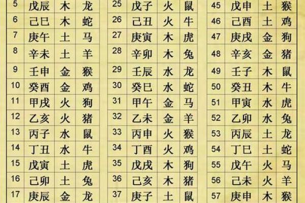 按生辰八字五行起名