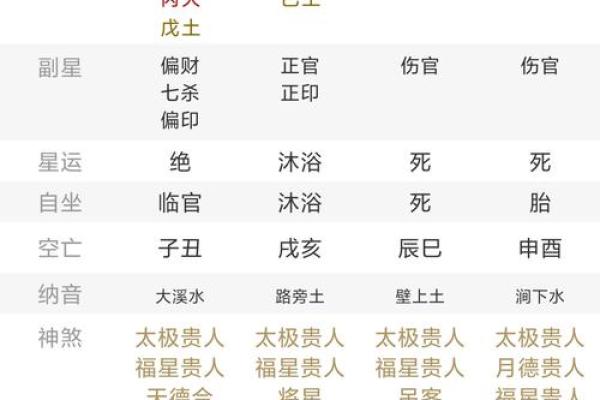 男命八字不利婚姻什么意思 丙午丁巳壬子