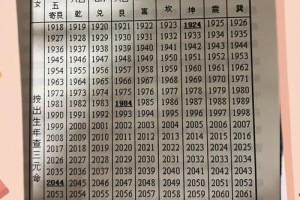 全国姓名配对大普查 姓名配对率？