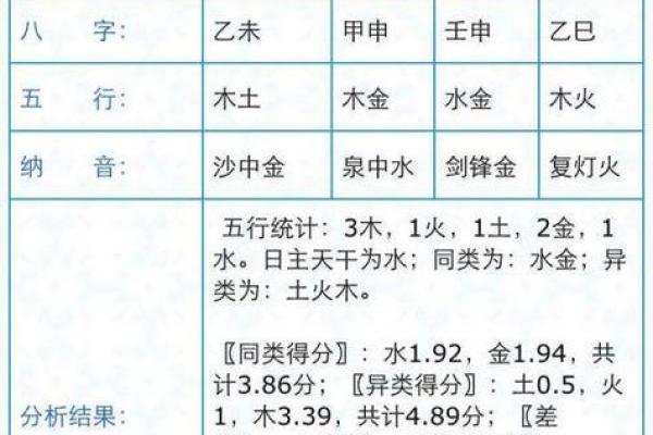全国姓名配对大普查 姓名配对率？
