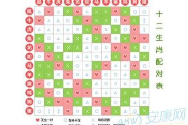生肖查询：1997年属什么生肖？配对