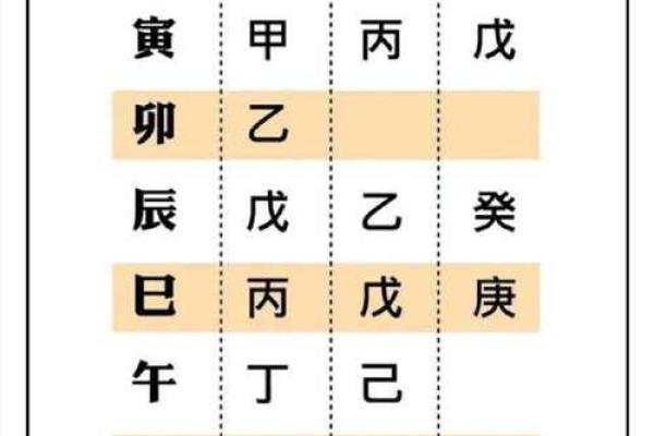 八字中格局是什么意思