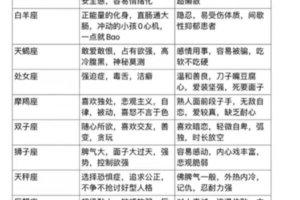 国外有星座分析性格吗女