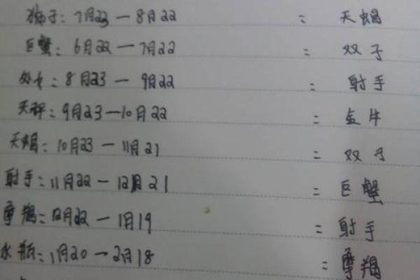 农历2004年12.25什么星座适合结婚