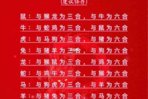 女龙男羊生肖配对姻缘 属龙女与属羊男婚姻配对详解