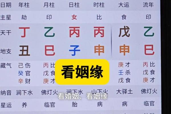 老祖宗姻缘配对表