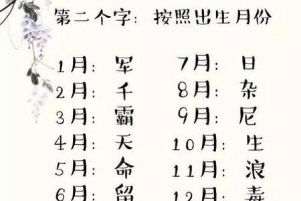 八字取名,生辰起名网免费取名