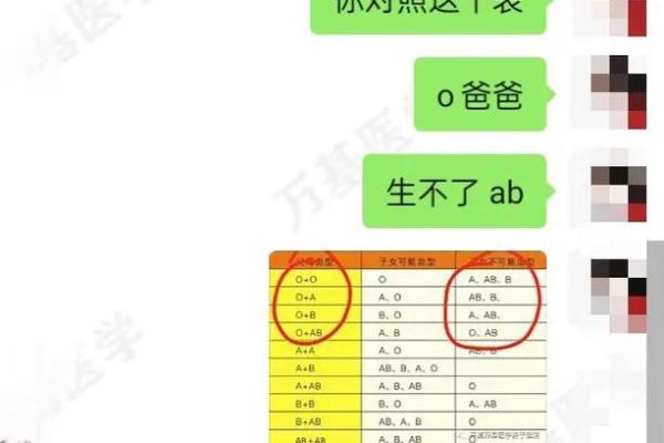 血型可以判断孩子是亲生的吗 血型能鉴定亲子关系吗