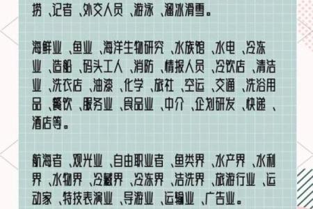 【每日一学】五行宜从事的行业与方位