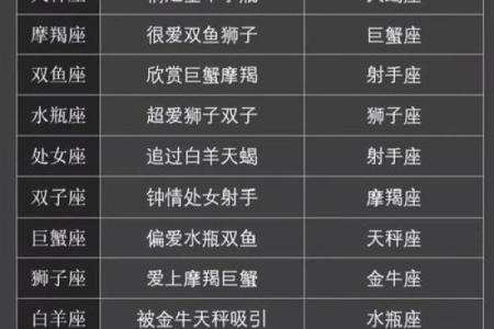感情中秘密最多的星座有哪些
