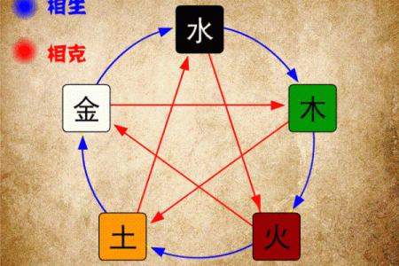 五行属金方位吉凶