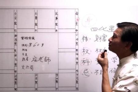 庄氏紫微斗数入门基础知识 庄氏资料？
