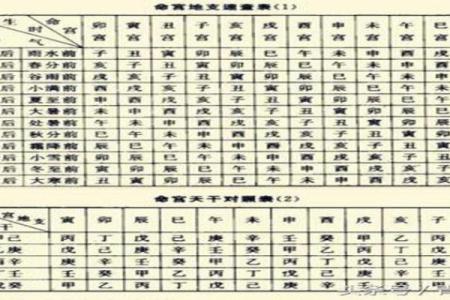 秘传算命术之八字胎元、命宫的用法，请珍惜（有口诀）