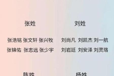 姓名婚姻缘分配对