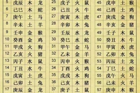 按生辰八字五行起名