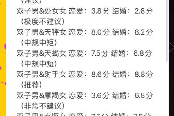 天蝎和巨蟹座配对指数