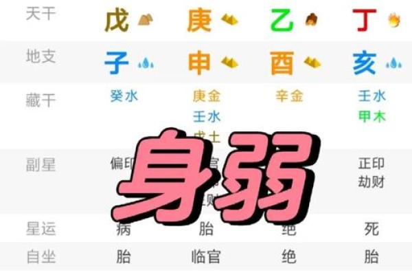八字身强的人有什么好处 八字身强有何好处