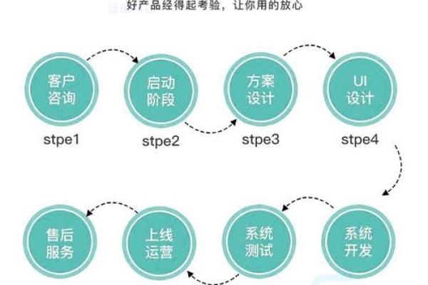 测试小程序最适合你的星座