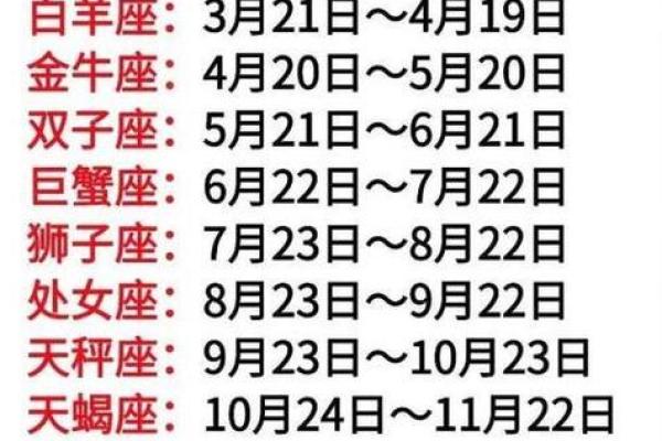 03年农历12月15日是哪个星座