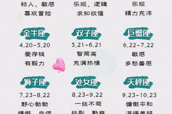 阴历生日对应星座准吗