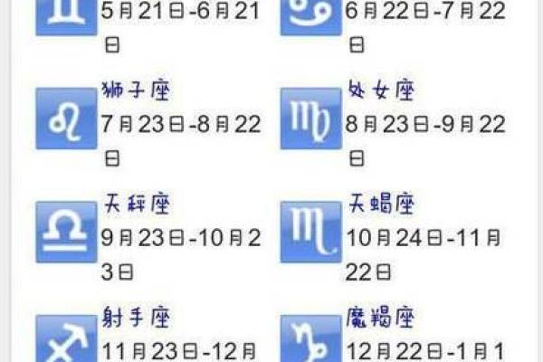 阴历生日对应星座准吗