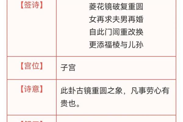 观音灵签可以代别人问吗