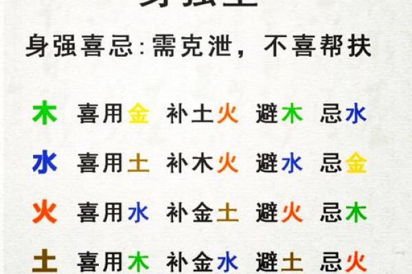 八字喜用神弱怎么办