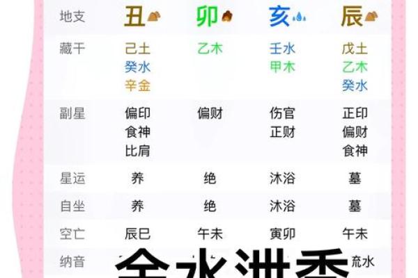 八字命理 什么样的八字长相很美