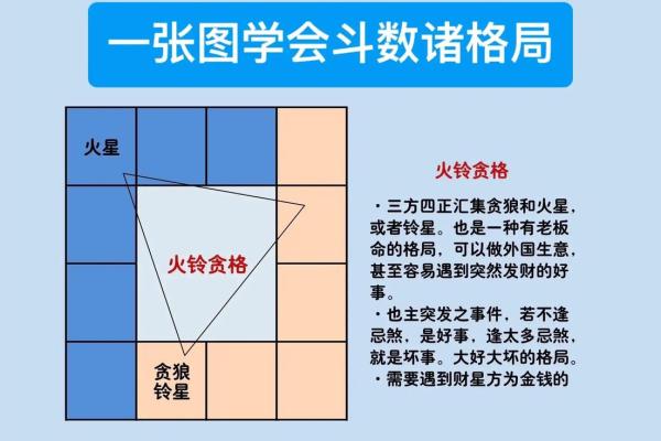 紫薇斗数排盘免费测试