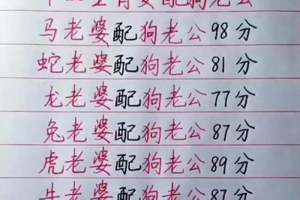 生肖配对看属狗属猴的婚姻怎么样
