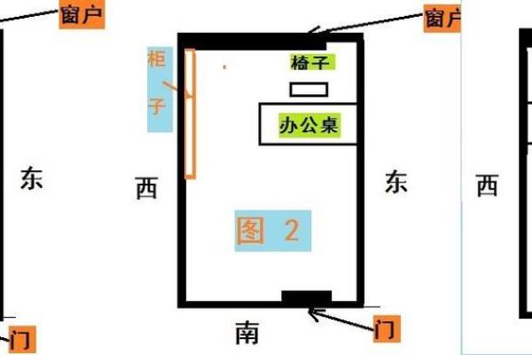 女性如何选择合适的办公桌朝向方位？