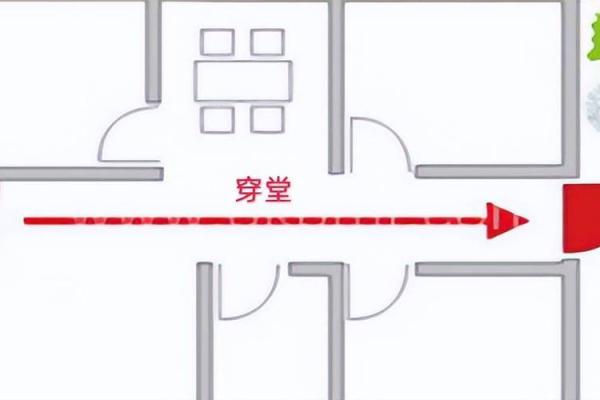 6楼的房子风水如何样好