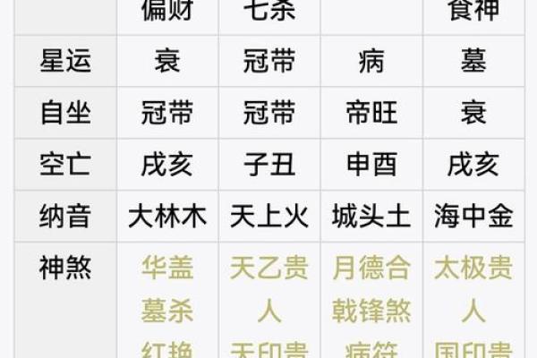 八字算命非常运势网,八字运势测试