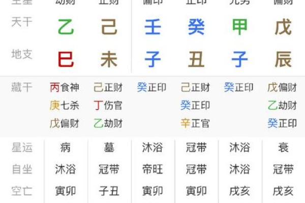 八字算命非常运势网,八字运势测试