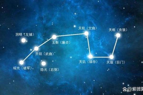 紫薇斗数正耀