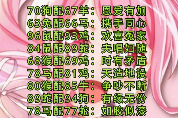 生肖配对什么生肖最好 最好的生肖组合