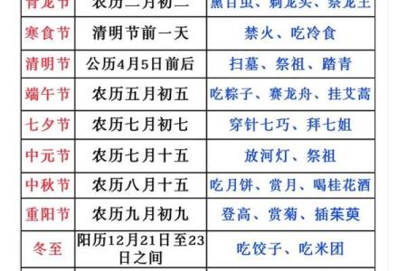 11个传统节日及习俗你知道几个