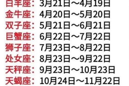 03年农历12月15日是哪个星座