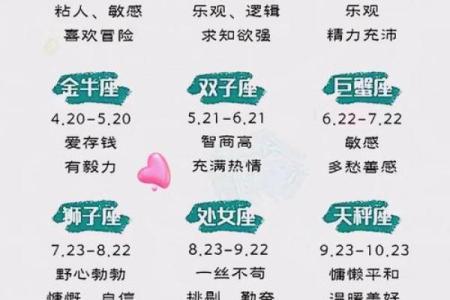 阴历生日对应星座准吗