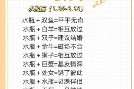 狮子座和什么座最配对排行 狮子座和什么座最配对