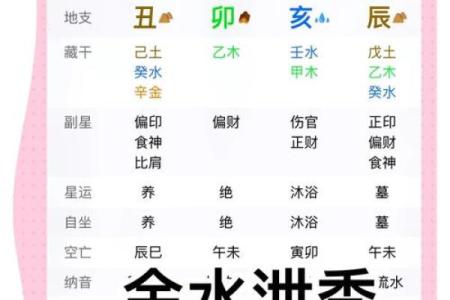 八字命理 什么样的八字长相很美