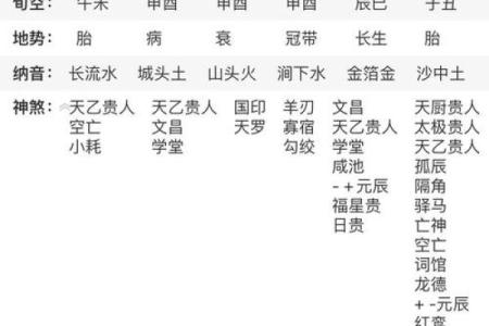 先贫后富的八字分析