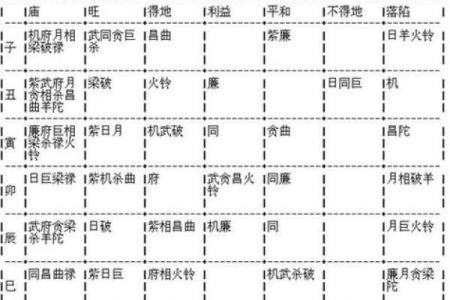 紫薇斗数的阴年 阳年怎么定