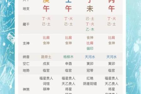 算命软件的算法