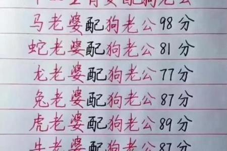 生肖配对看属狗属猴的婚姻怎么样